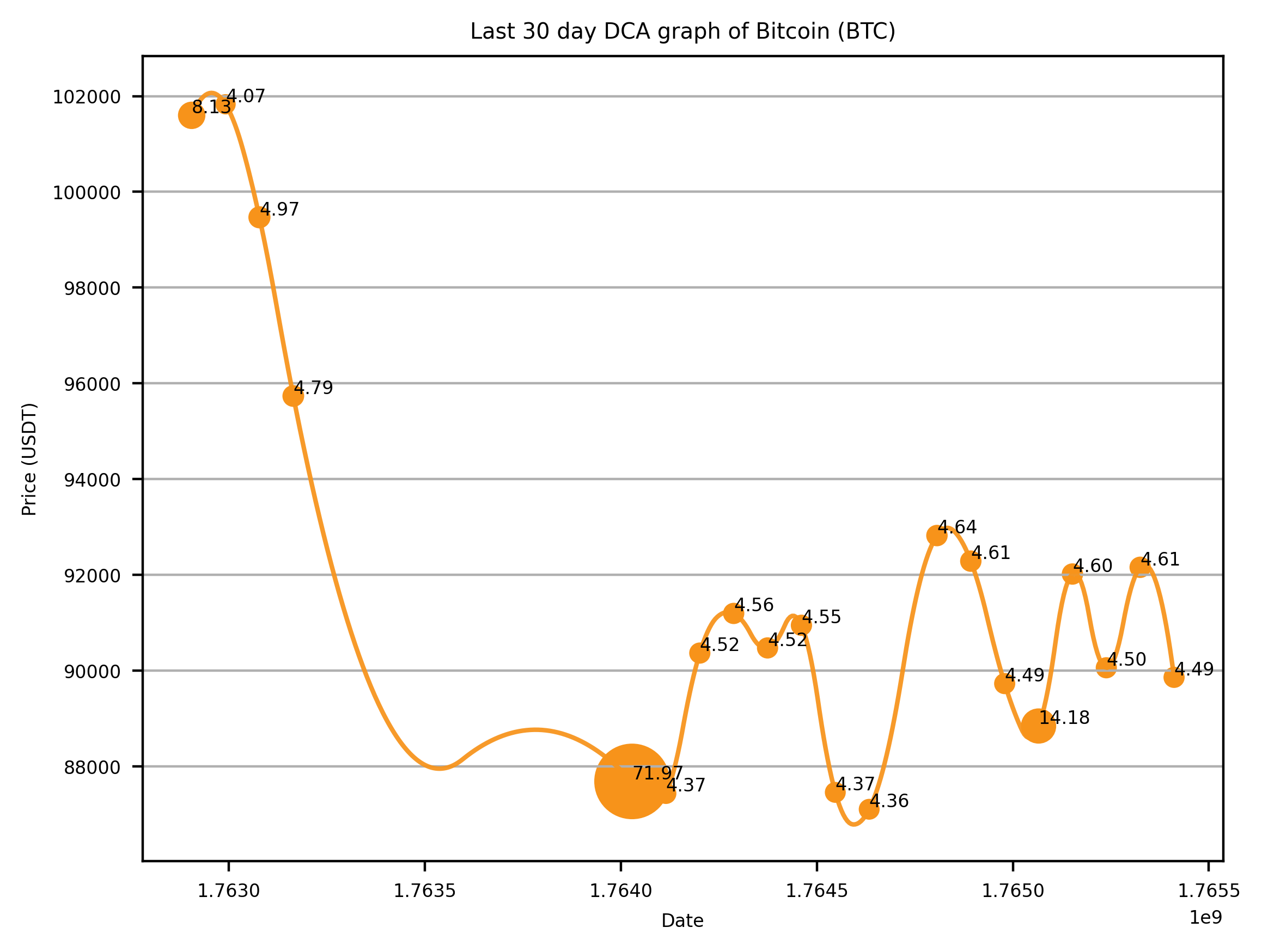 ../../_images/BTC-trade-history.png